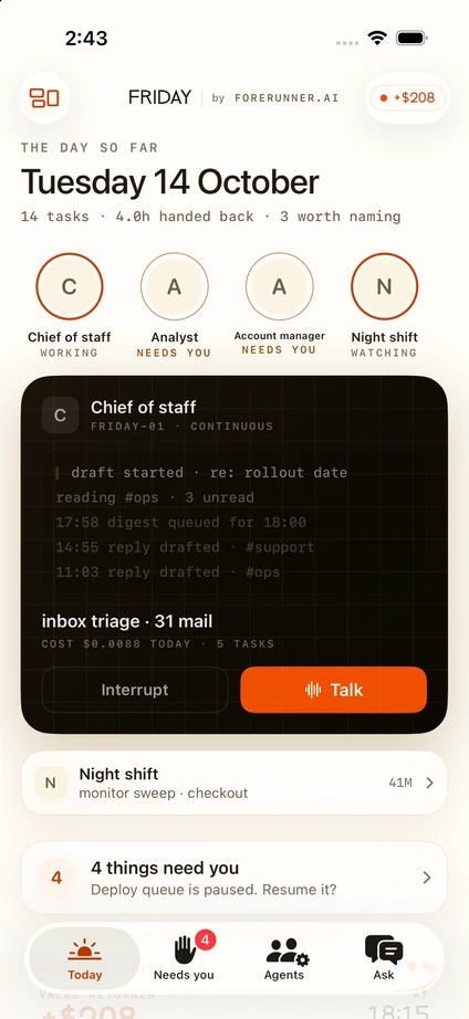 Friday on an iPhone, on the cream ground the app opens in. THE DAY SO FAR, Tuesday 14 October, 14 tasks · 4.0h handed back · 3 worth naming, with +$208 in the header. Four agents on a rail beneath it — Chief of staff working, Analyst and Account manager needing you, Night shift watching — and the one that is working opened below as a dark card: Chief of staff, FRIDAY-01 · CONTINUOUS, its trace ticking at “draft started · re: rollout date” over “reading #ops · 3 unread”, then 17:58 digest queued for 18:00, 14:55 reply drafted · #support, 11:03 reply drafted · #ops. Under the trace, inbox triage · 31 mail, cost $0.0088 today · 5 tasks, and two buttons: Interrupt, and Talk. Then a row for Night shift — monitor sweep · checkout, 41m — a row reading “4 things need you — Deploy queue is paused. Resume it?”, and a tab bar: Today, Needs you with a badge of 4, Agents, Ask.